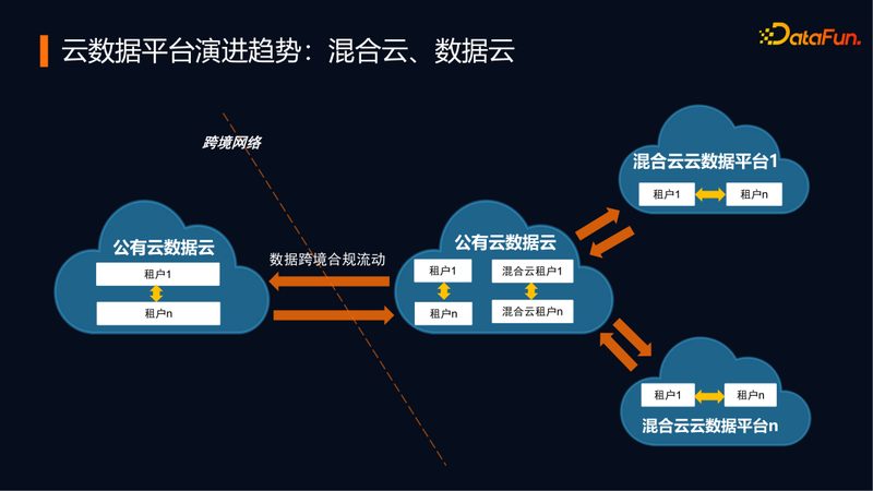 混合云部署，如何选择合适方案？**