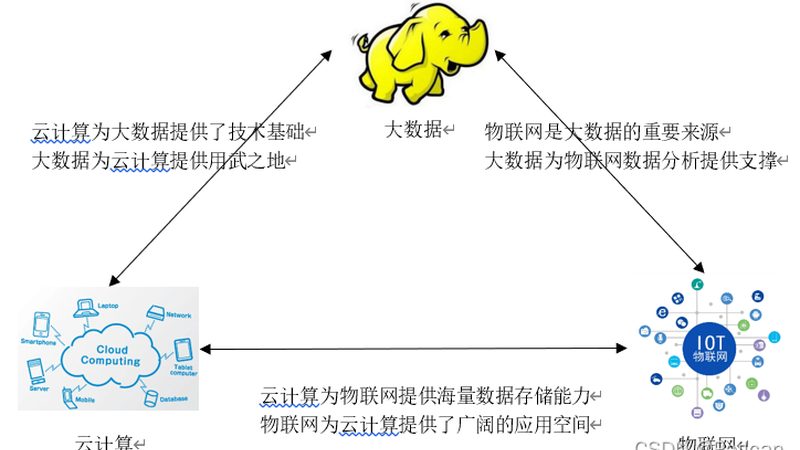 云计算服务商售后服务哪家强？关键指标大揭秘**
