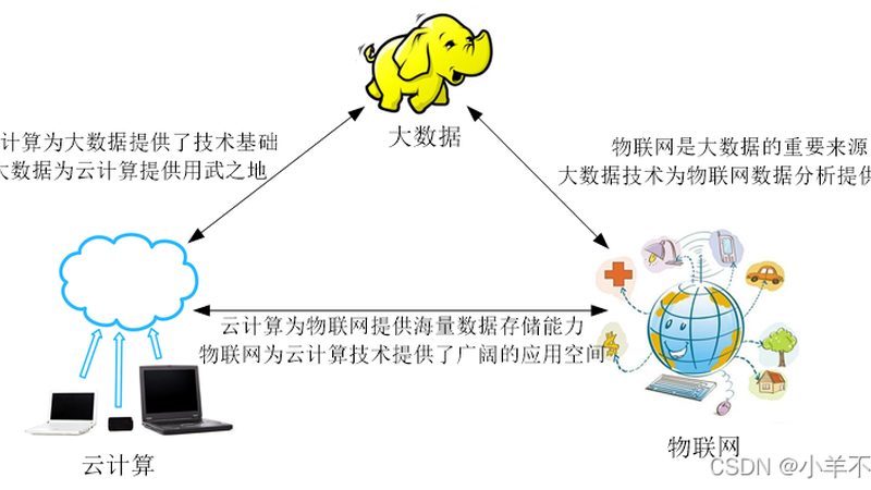定制化云计算解决方案：如何找到最适合你的服务**